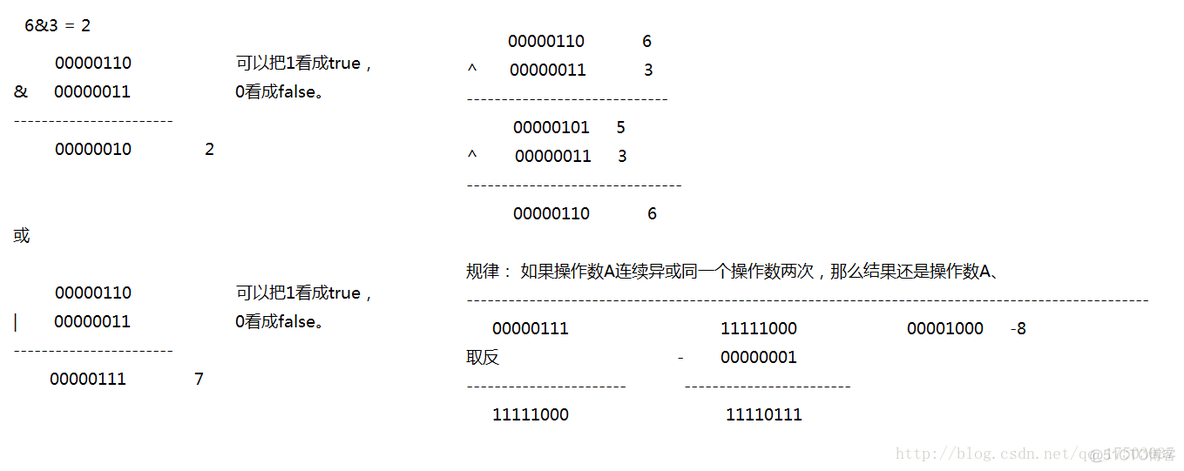 Java整型转为double java怎么把整数转成小数_Java整型转为double_02