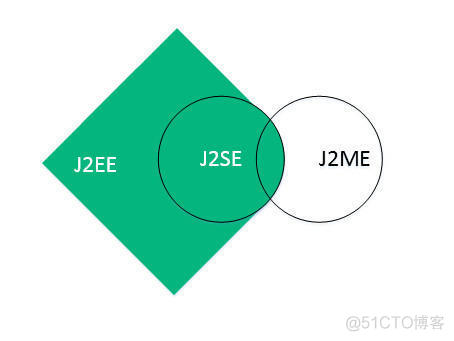 Java比赛培训 java培训项目_Java比赛培训