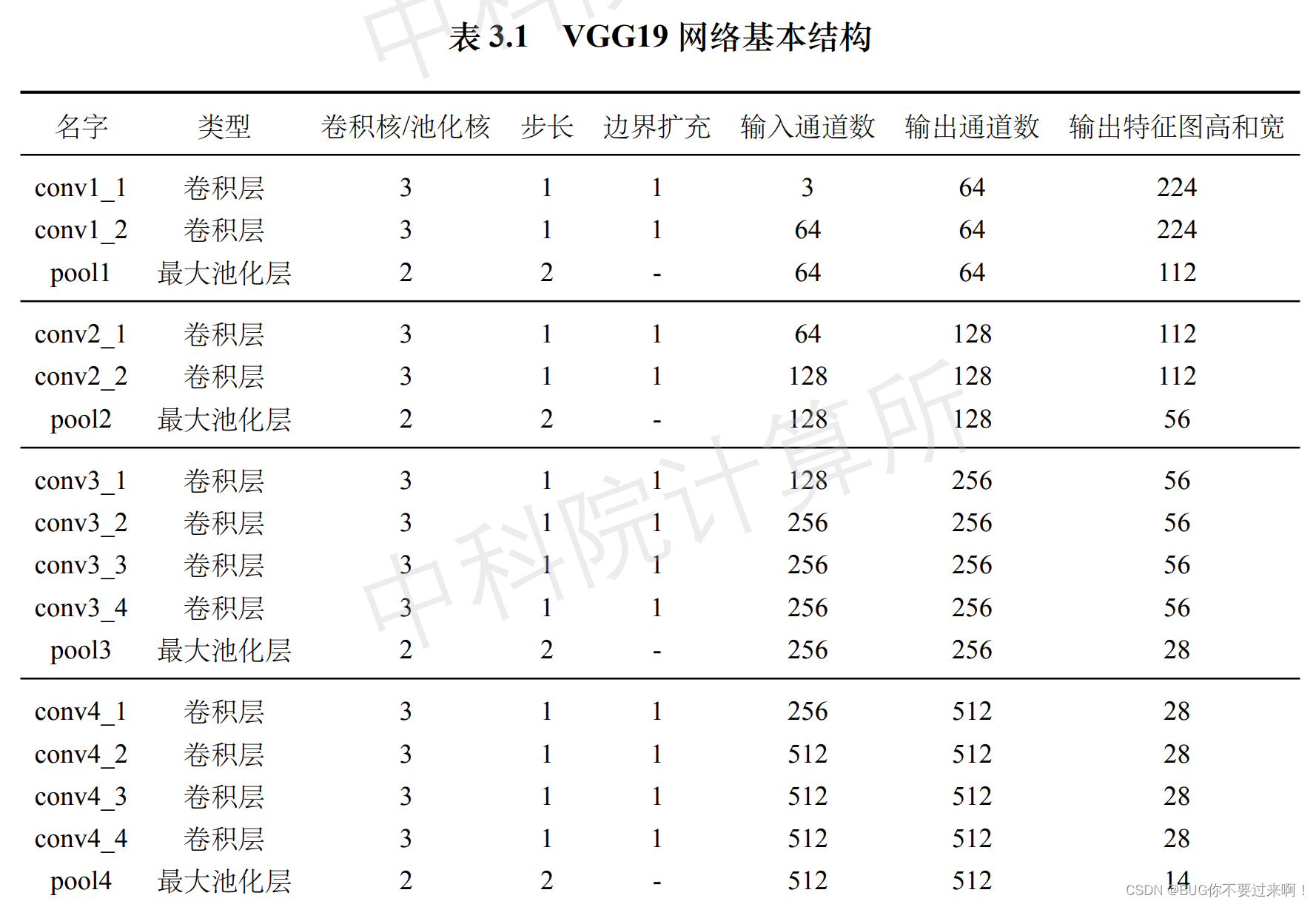 卷积神经网络 画图 卷积神经网络图片分类_分类_04