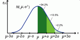 红包随机算法 java 红包随机算法原理?_Math