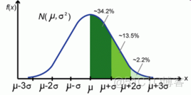 红包随机算法 java 红包随机算法原理?_Math