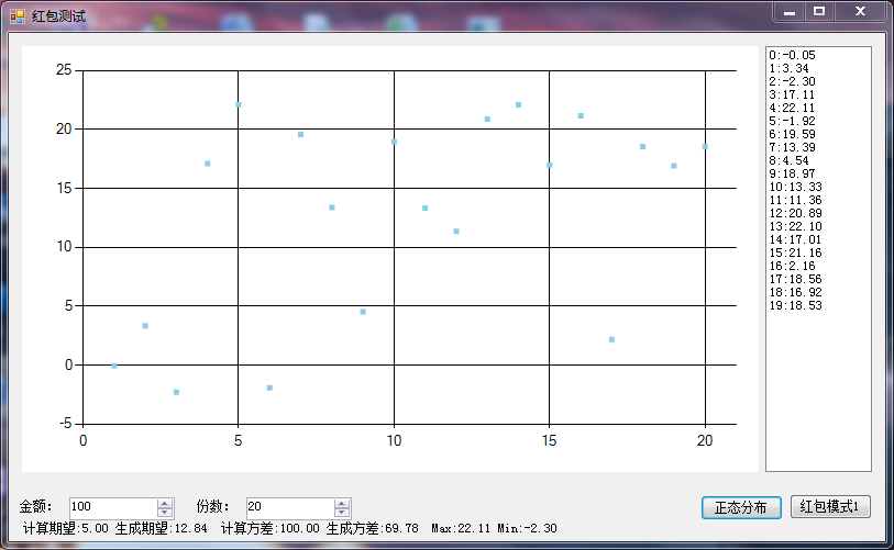 红包随机算法 java 红包随机算法原理?_红包随机算法 java_02