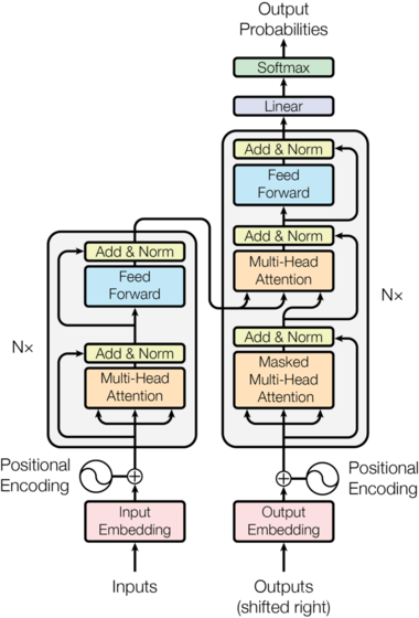 用pytorch实现transformer pytorch transformer_深度学习