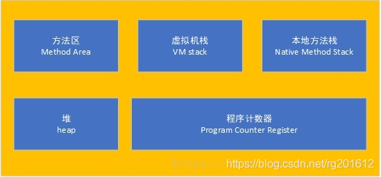 Java的内存模型与线程的管理是怎样的 举例说明java内存模型_面试