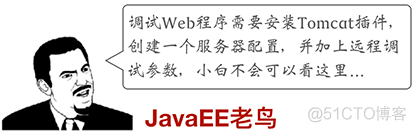 Java的应用程序开发 java应用程序开发过程_java应用程序开发流程