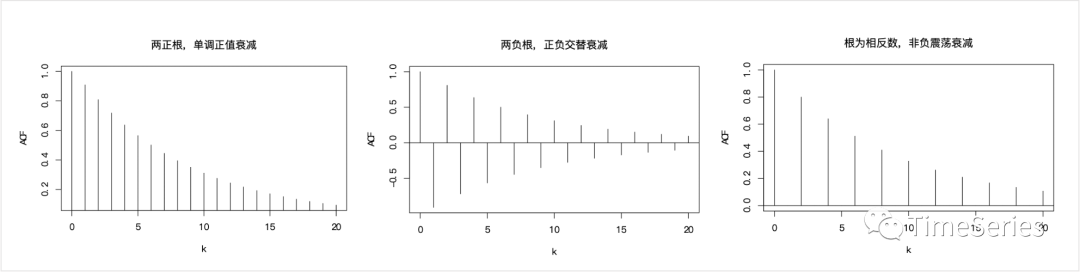 ARMA模型预测股价 python arma模型预测时间序列_数据分析