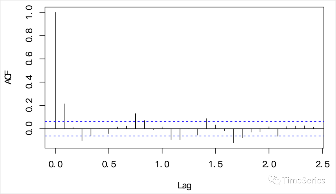 ARMA模型预测股价 python arma模型预测时间序列_机器学习_03