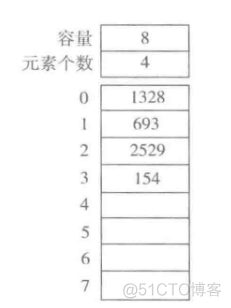 顺序查找python代码 顺序表 python_顺序表_03