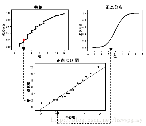 python 自相关性检验 自相关检验spss_方差分析