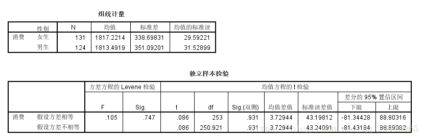 python 自相关性检验 自相关检验spss_方差分析_05