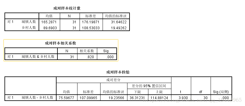 python 自相关性检验 自相关检验spss_python 自相关性检验_06