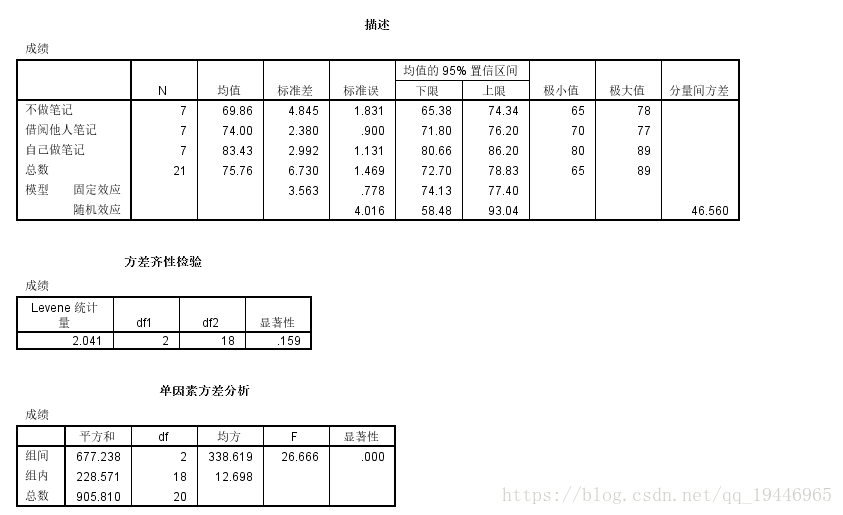 python 自相关性检验 自相关检验spss_SPSS_07