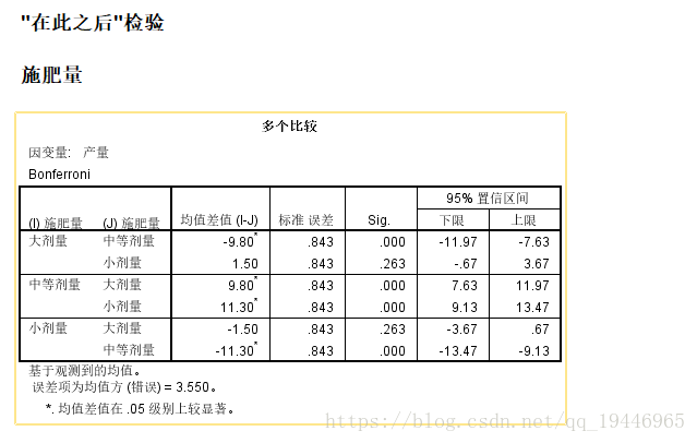 python 自相关性检验 自相关检验spss_相关分析_12