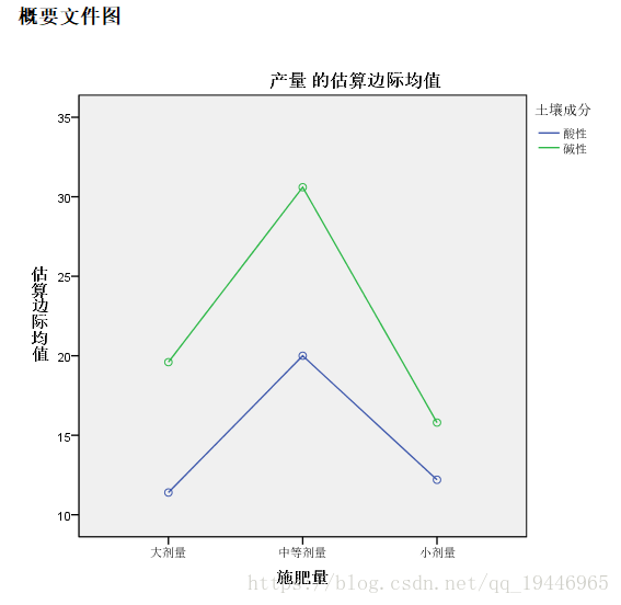 python 自相关性检验 自相关检验spss_方差分析_13