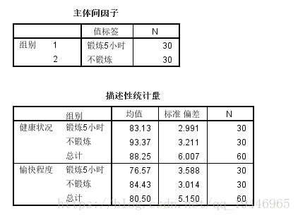 python 自相关性检验 自相关检验spss_数据_14