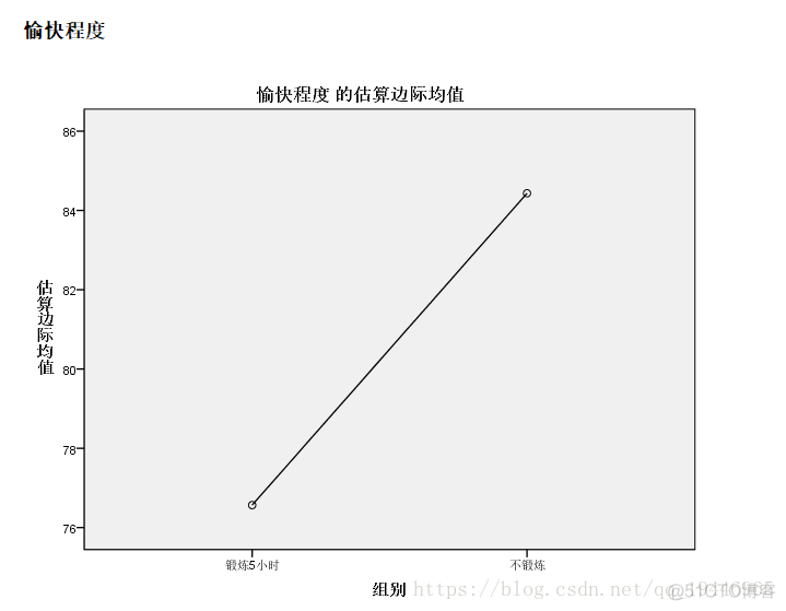 python 自相关性检验 自相关检验spss_数据_18