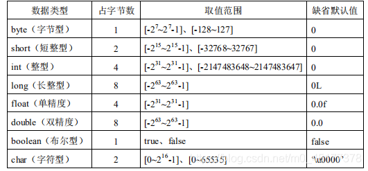 Java的标识符public java中的标识符_java