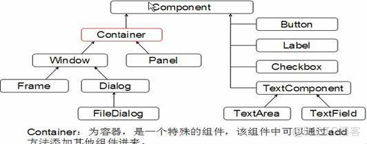 Java的桌面图形的流行技术 java图形用户界面布局_移动开发