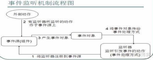 Java的桌面图形的流行技术 java图形用户界面布局_java_02