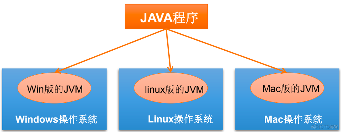 Java的特点 Java的特点和应用领域_java_02