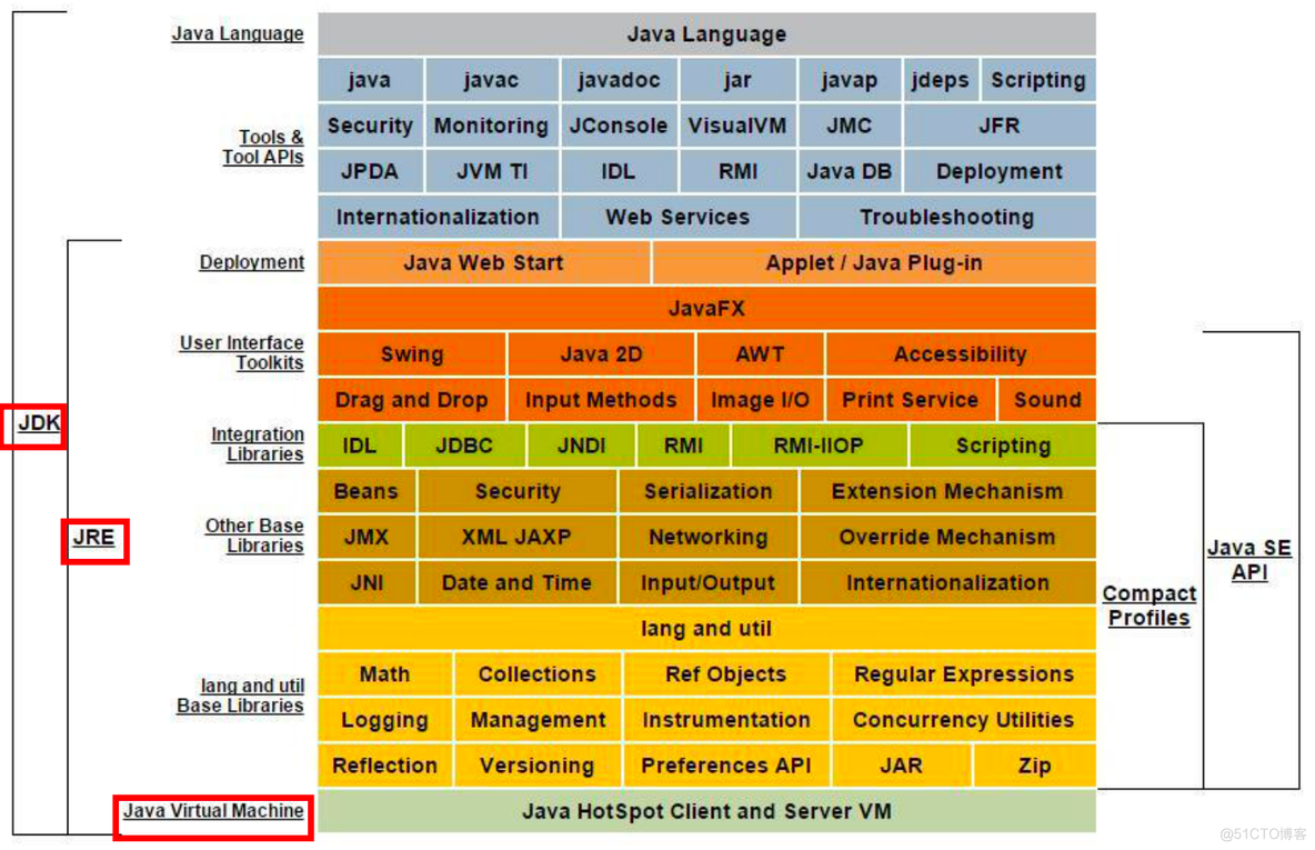 Java的特点 Java的特点和应用领域_java_06