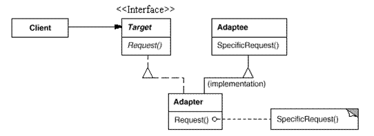 Java的适配器 jdk 适配器模式_设计模式