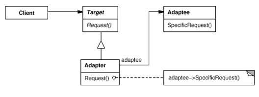 Java的适配器 jdk 适配器模式_Java的适配器_02