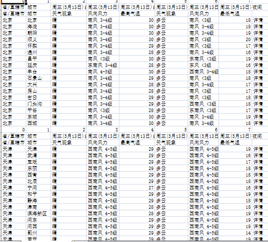 python 写的spc python做spc_python_06