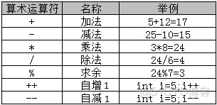 Java简单运算代码 java 运算_逻辑运算符