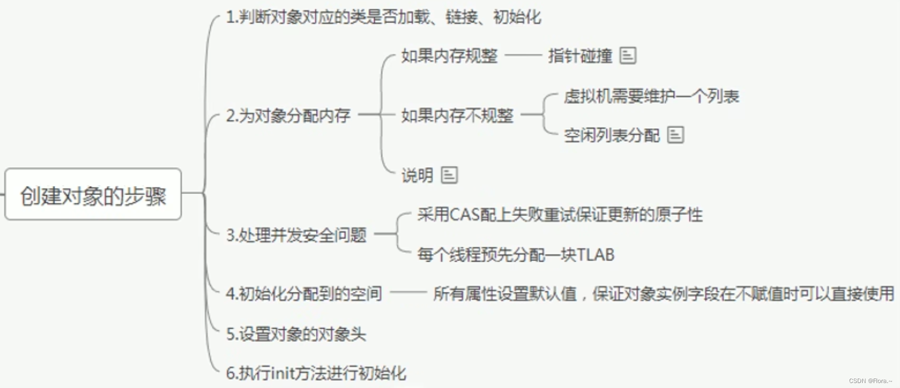 Java简述对象创建过程 java创建对象的过程_Java简述对象创建过程