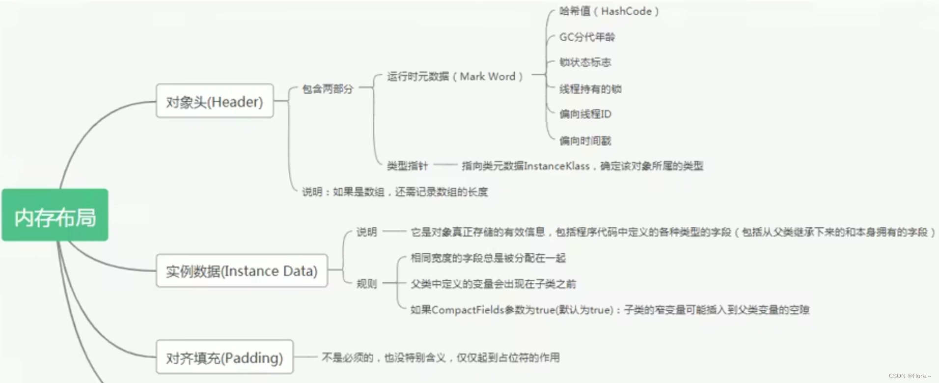 Java简述对象创建过程 java创建对象的过程_算法_02