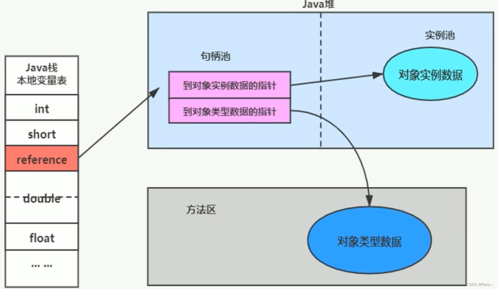 Java简述对象创建过程 java创建对象的过程_jvm_04