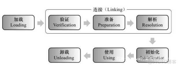 Java类加载内存分析 java类加载原理_Java类加载内存分析_03