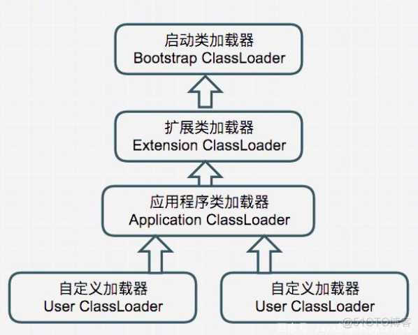 Java类加载内存分析 java类加载原理_Java类加载内存分析_04