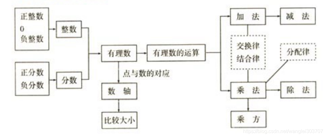 负数 python 负数是有理数吗_科学计数法_05