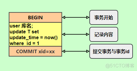 mysql redolog binlog 区别 mysql undolog redolog binlog_MySQL_15