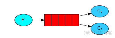 Rabbitmq消息分发 java rabbitmq消息分发多队列_Rabbitmq消息分发 java