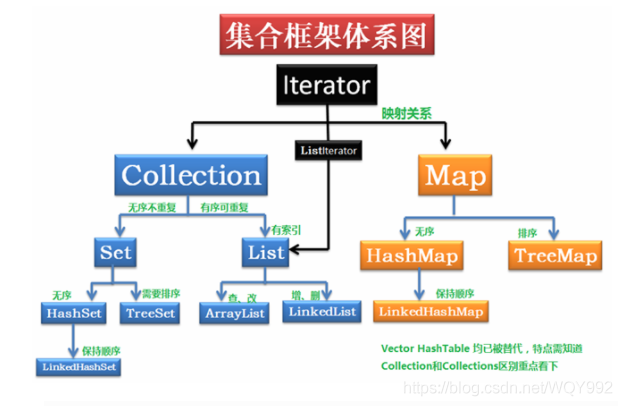 Java调用集合中第五个对象 java的集合对象_Java调用集合中第五个对象_03