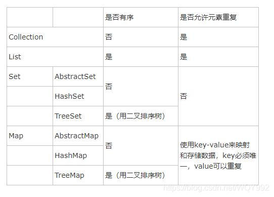 Java调用集合中第五个对象 java的集合对象_数组_04