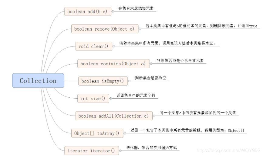 Java调用集合中第五个对象 java的集合对象_数组_06