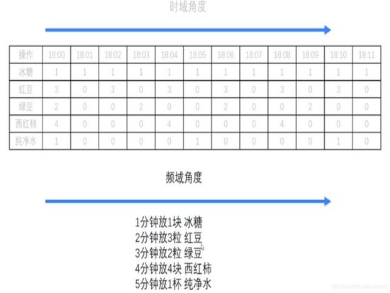 pytorch傅里叶变换与反变换 python傅里叶变换代码_计算机视觉_02