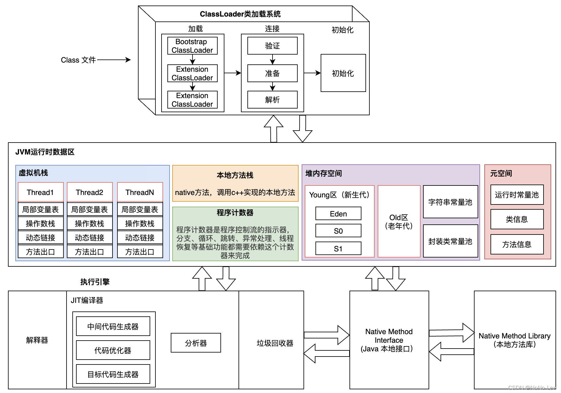 Java里面外部类是指那些类定义代码被置于其他类定义中的类 java中内部类和外部类_内部类