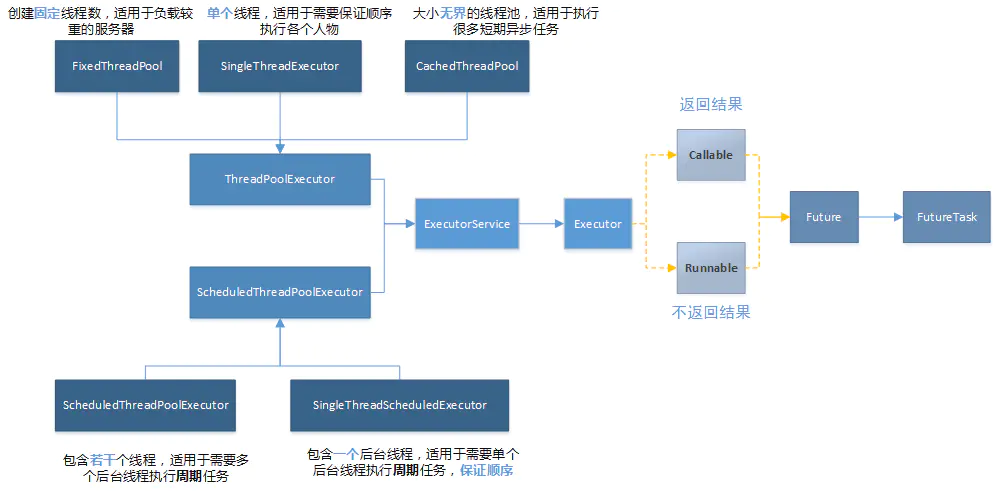 Java里面的多线程并发问题 java多线程并发编程 线程池_多线程