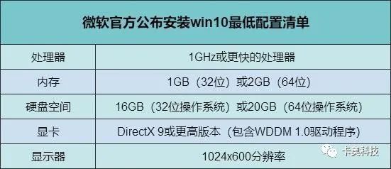 win10 安装pytorch cuda win10 安装要求_win10系统要求配置_02