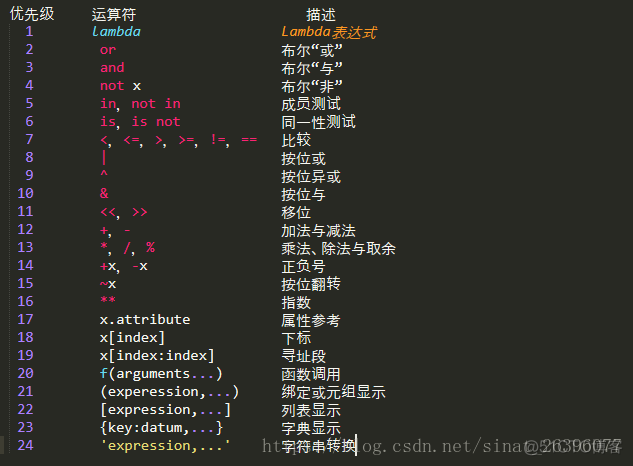 python 常量对象 python常量包括_运算符_06