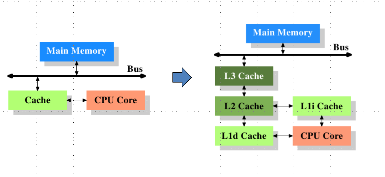 Java高并发的原因 java高并发处理机制_缓存