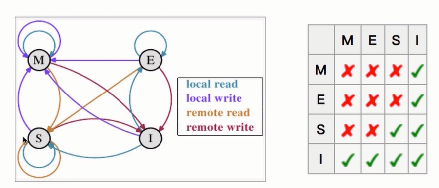 Java高并发的原因 java高并发处理机制_主存_02