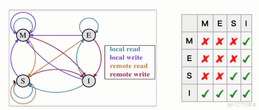 Java高并发的原因 java高并发处理机制_主存_02