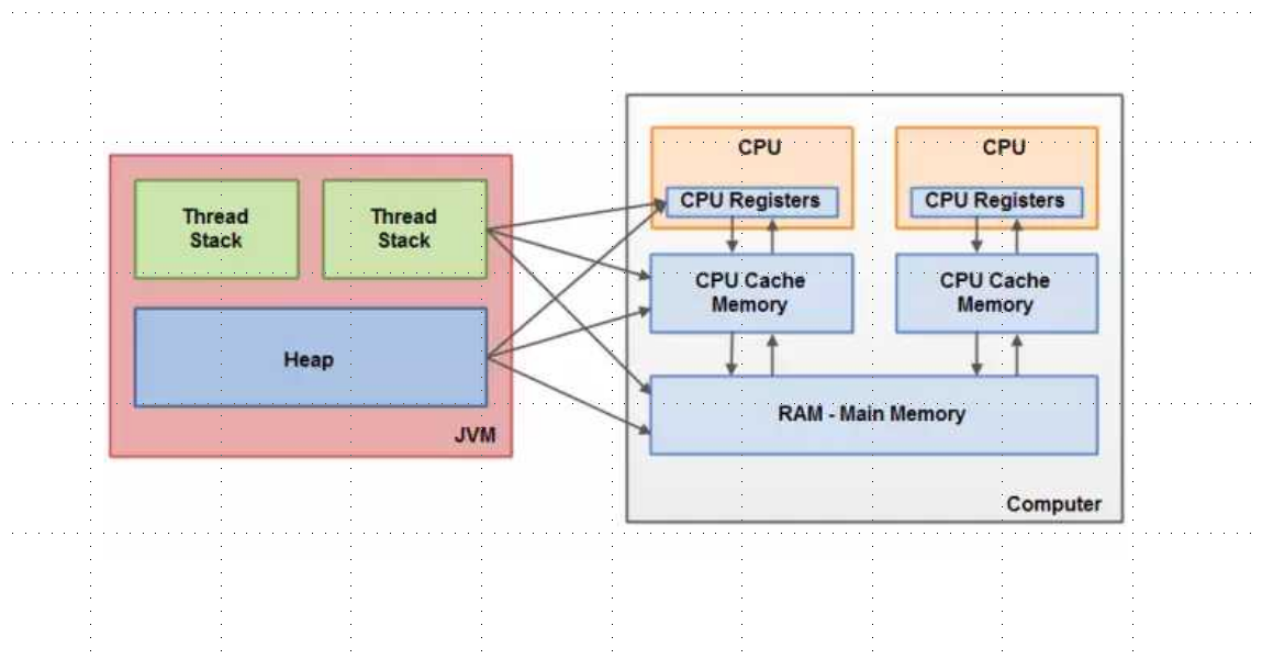 Java高并发的原因 java高并发处理机制_Java高并发的原因_04