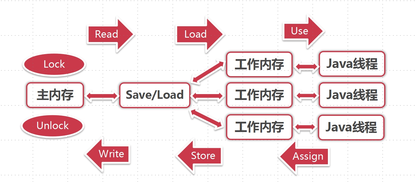 Java高并发的原因 java高并发处理机制_缓存_06